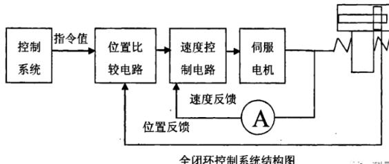 武清蔡司武清三坐标测量机