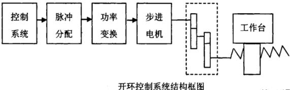 武清蔡司武清三坐标测量机