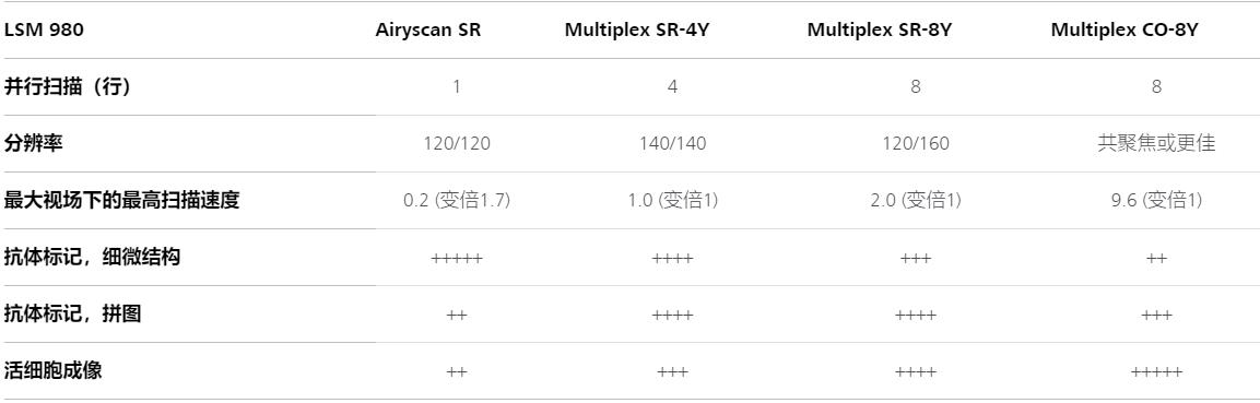 武清蔡司武清共聚焦显微镜