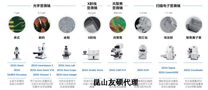 武清蔡司武清扫描电镜